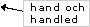 Hand och handled